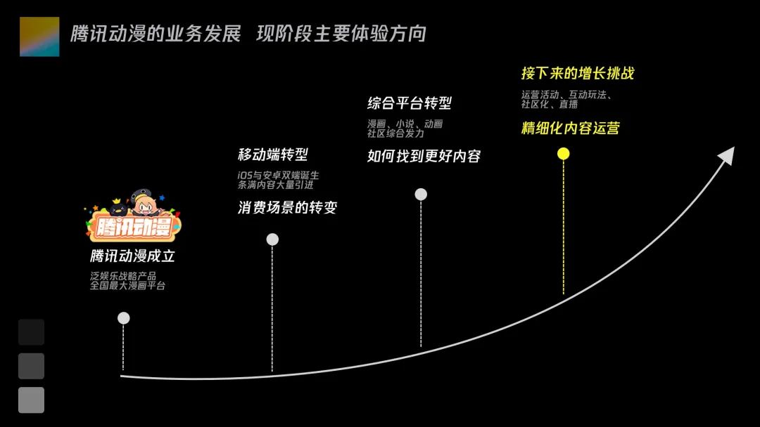 初探运营活动故事化体验设计